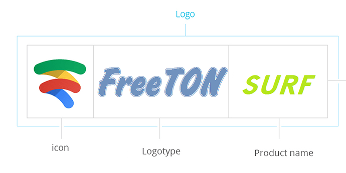 freetonlogo