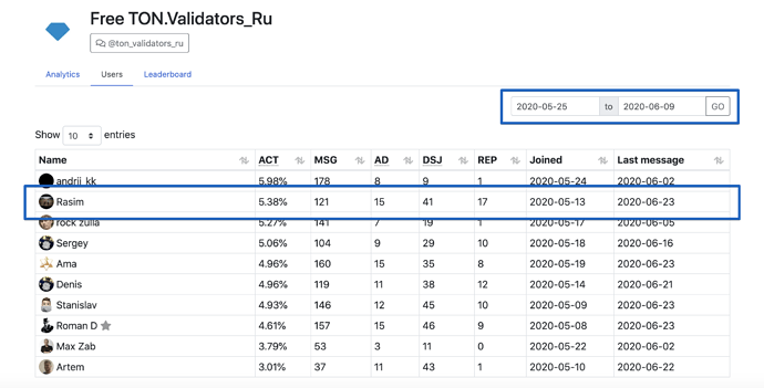 Free TON.Validators_Ru > Users  Combot 2020-06-23 14-15-58