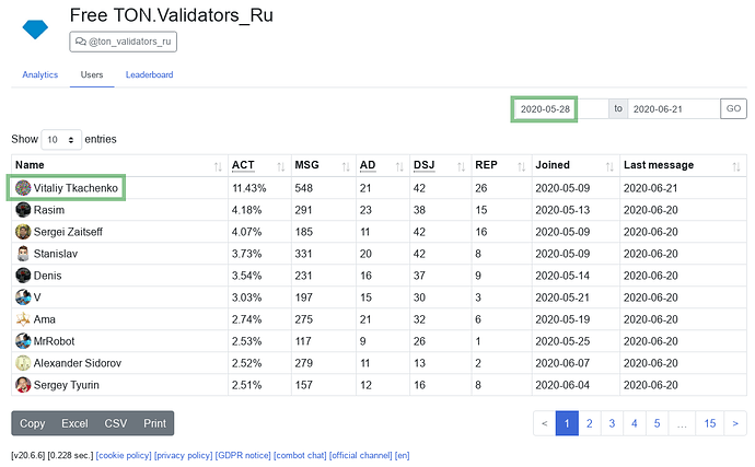 freeton-validators-ru