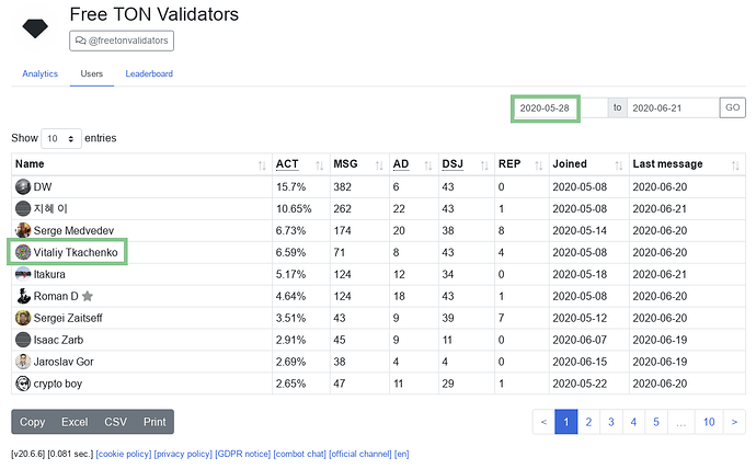 freeton-validators