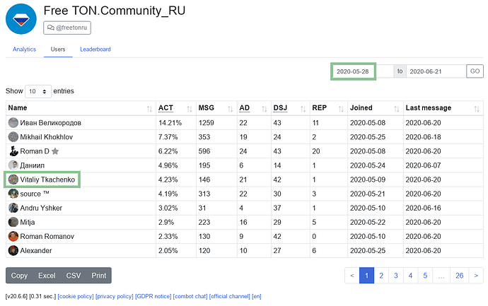 freeton-community-ru