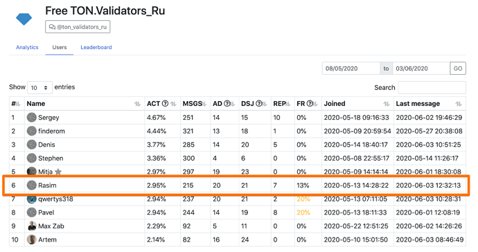 Free TON.Validators_Ru > Users  Combot 2020-06-03 13-21-25