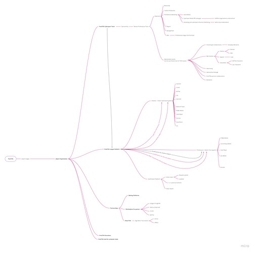 Mind Map - Frame 1