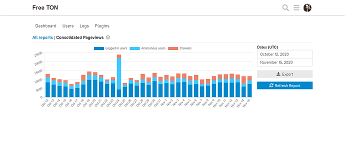 Consolidated pageviews