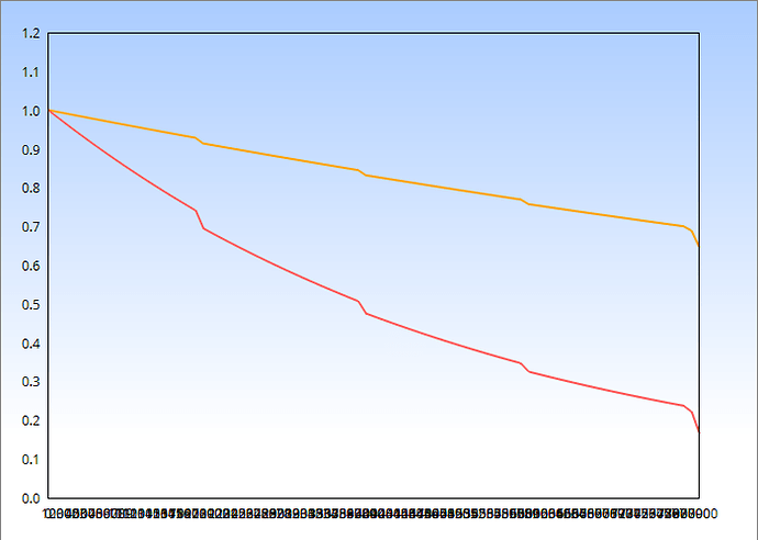 chartStake