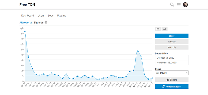 New forum users