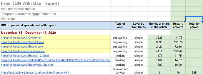 wiki-report-december