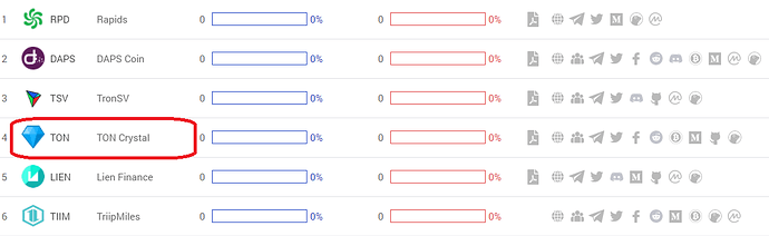 Ton_voting