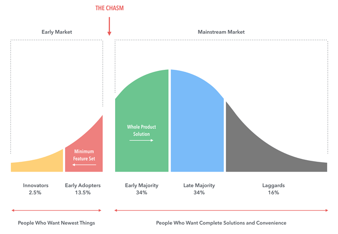 Trend-Adoption