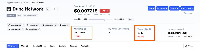 Dune Network price today, DUN marketcap, chart, and info  CoinMarketCap 2021-01-17 19-20-22