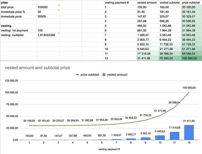 exponential-vesting