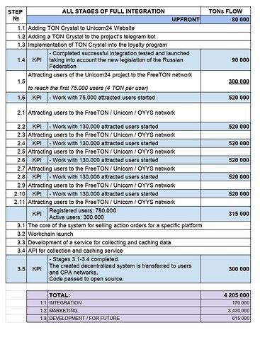 KPI _ +TONs flow_page-0001