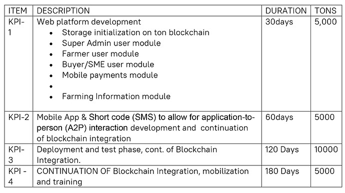 KPI 1 Table 1