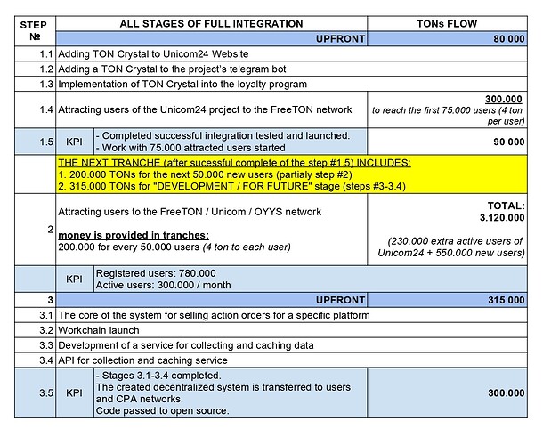 KPI _ +TONs flow - Лист1_page-0001