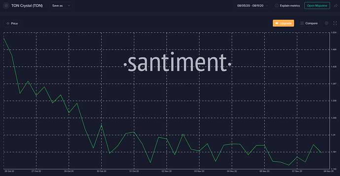 TON_santiment