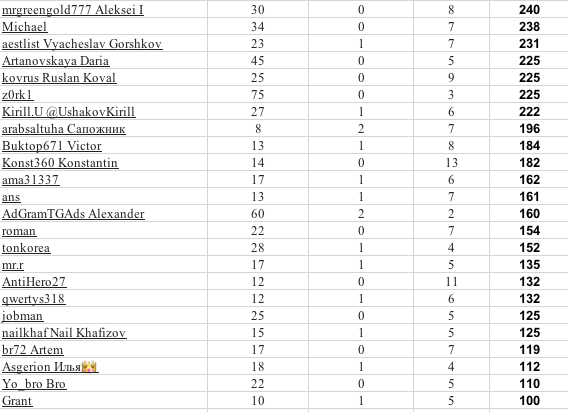 ForumSupporter3