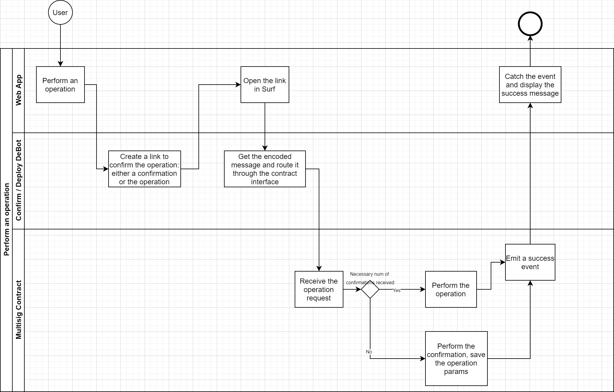 implementation_diagram